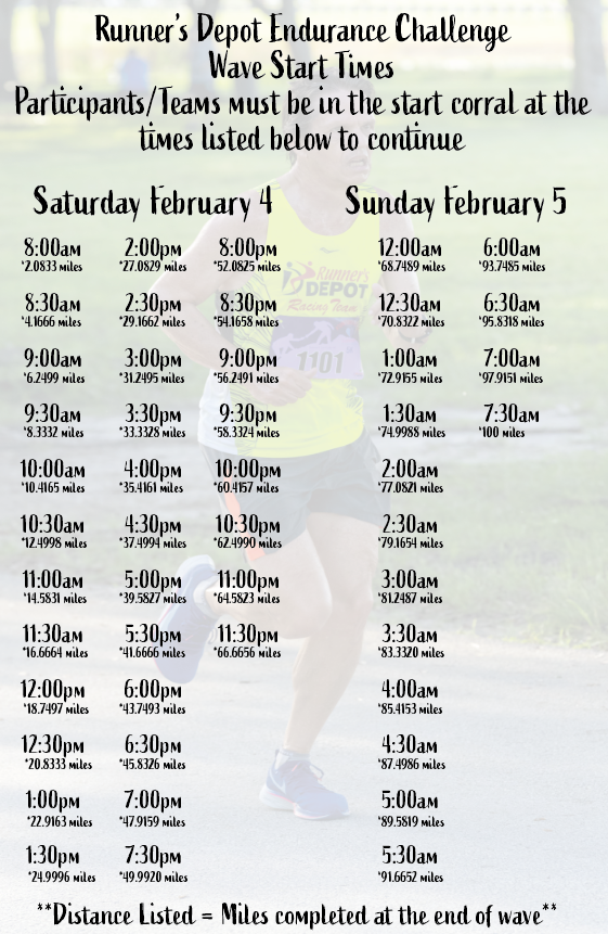 Corral Start Time Graphics