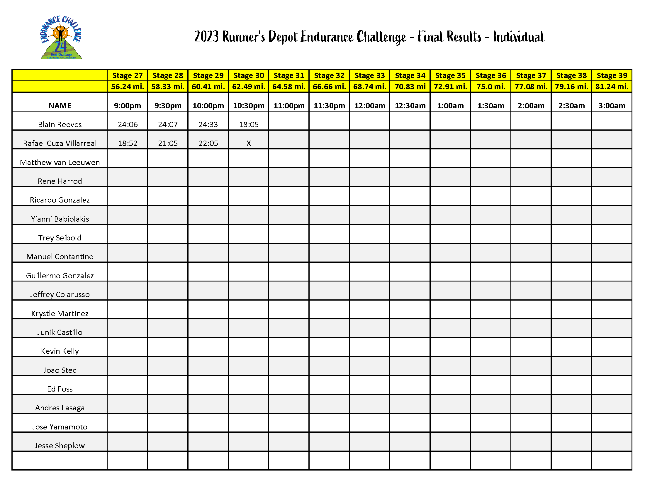 2023 Endurance Challenge_Individual Results_9pm to 3am_Page_1
