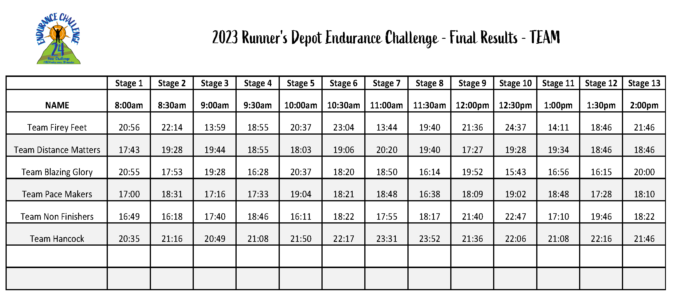 2023 Endurance Challenge_Team Results_8am to 2pm