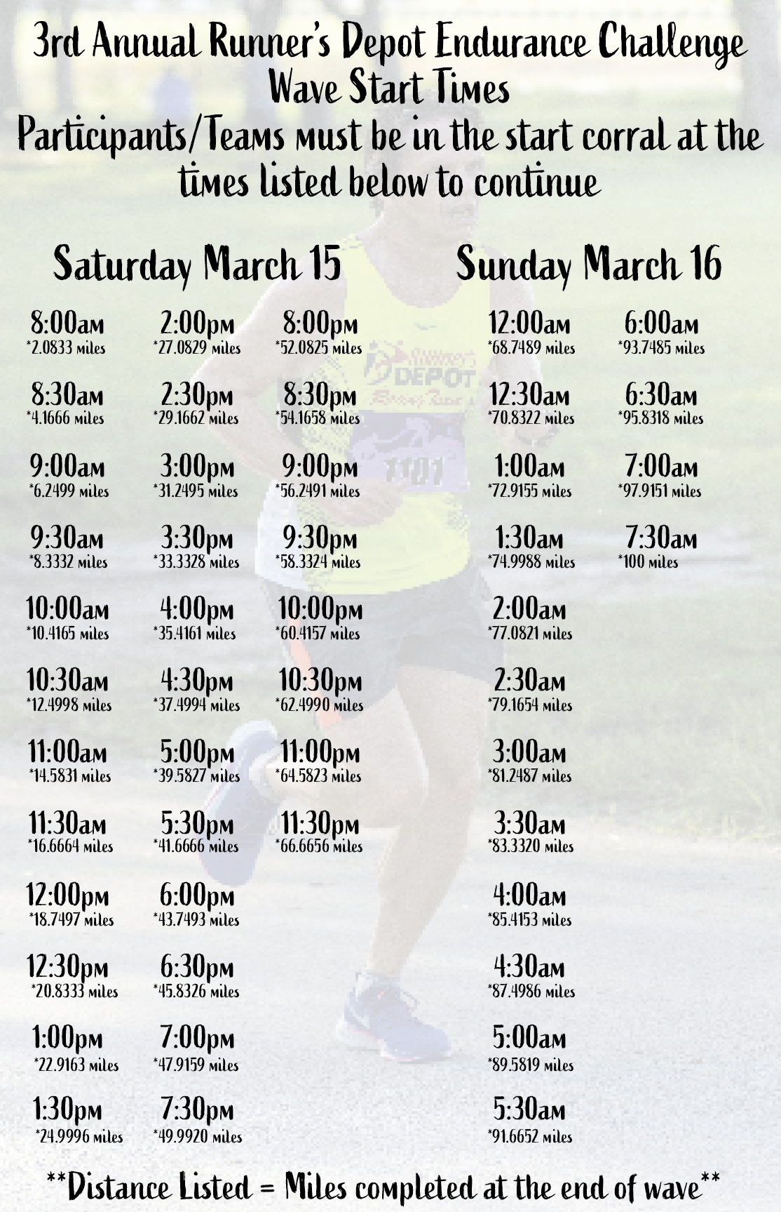 2025 Corral Start Time Graphics